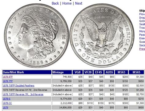 Proof Coins can be Worth $3,218 or more. . Morgan silver dollar value chart